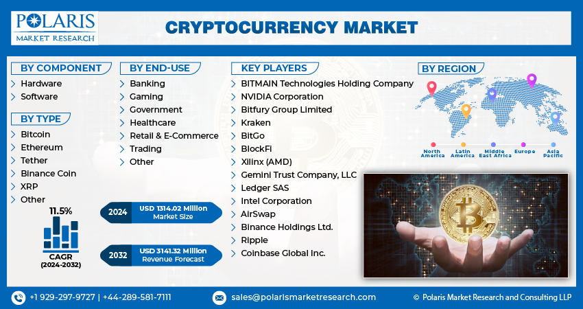 Cryptocurrency Market